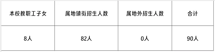 2024年中山市广大汇翠学校招生简章及收费标准(小学、初中)