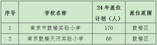 南京市鼓楼区小学招生电脑派位时间、流程及派位计划