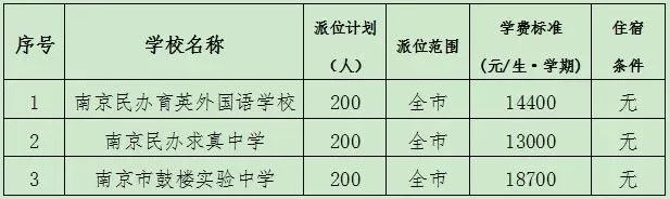 南京市鼓楼区小升初招生电脑派位时间、流程及派位计划