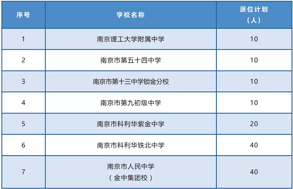 2024年南京市玄武区小升初招生电脑派位时间、流程及派位计划