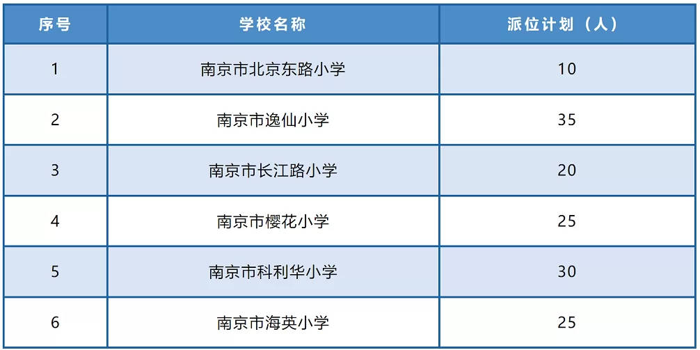 2024年南京市玄武区小学招生电脑派位时间、流程及派位计划