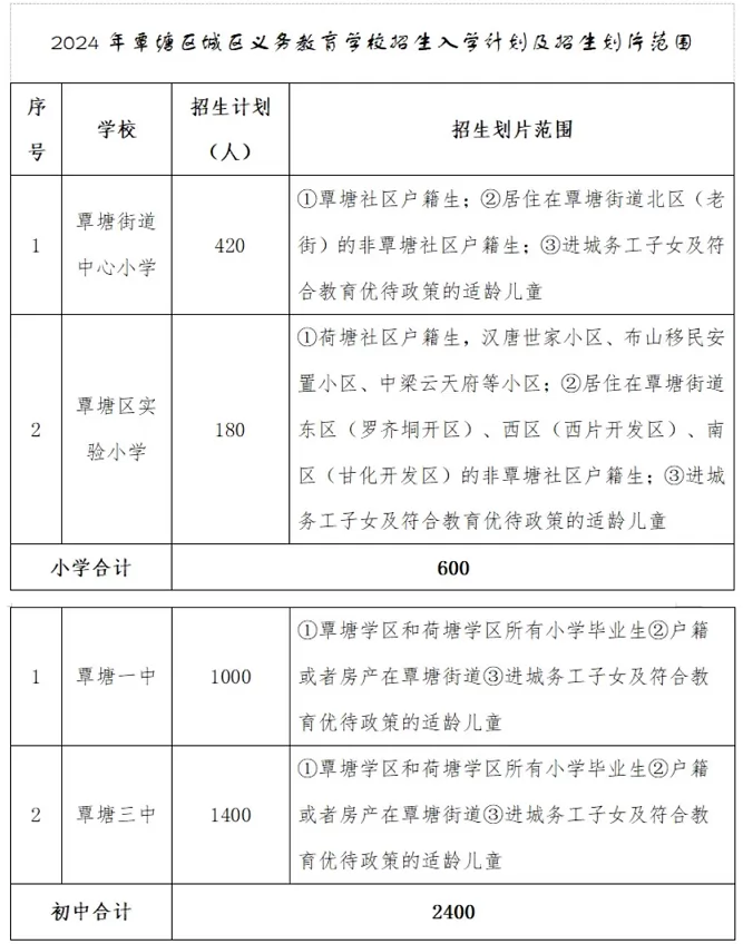 2024年贵港市覃塘区小学、初中招生入学最新政策(含招生日程)