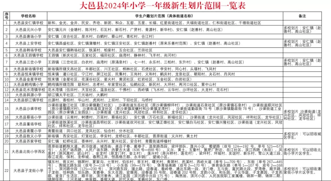 2024年成都大邑县小学招生划片范围汇总