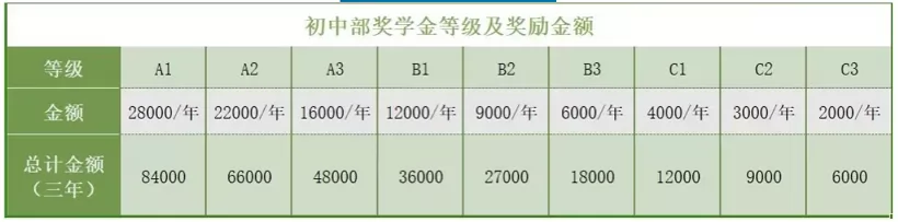 2024年遵义天立学校小升初招生简章(附收费标准)