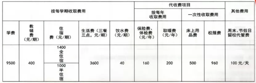 2024年大方金塔英才学校幼升小、小升初招生简章(附收费标准)