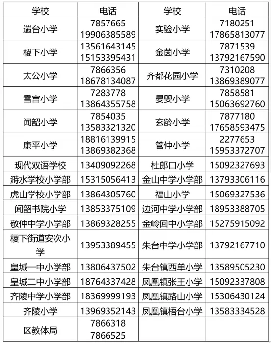 2024年淄博市临淄区小升初网上报名时间及注意事项