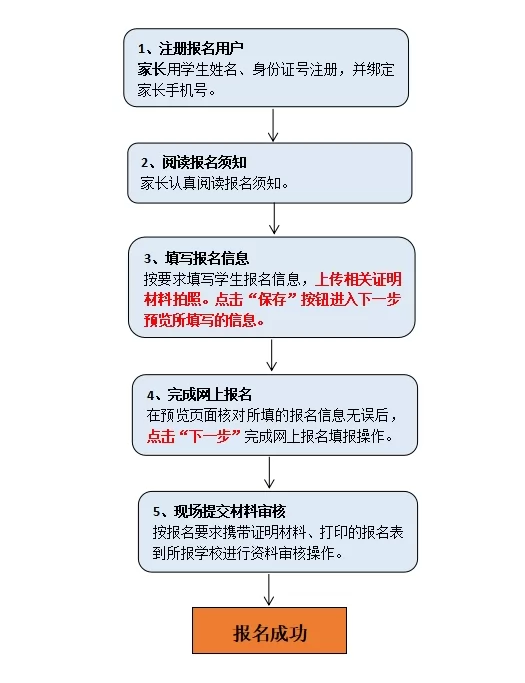 普宁市民办初中招生网上报名操作指南