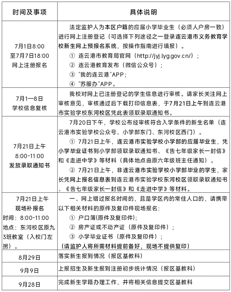 2024年连云港市实验学校东河校区小升初招生简章(附招生范围)