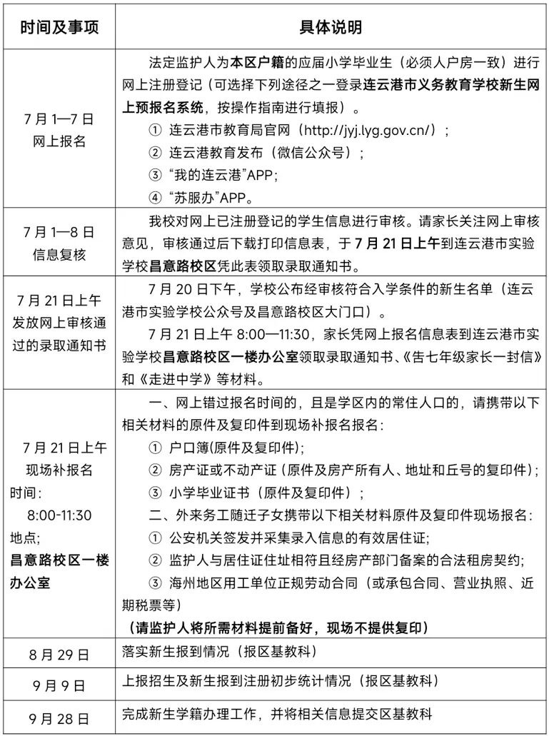 2024年连云港市实验学校昌意路校区小升初招生简章(附招生范围)