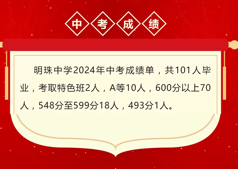 2024年莲花县明珠学校中考成绩升学率(中考喜报)