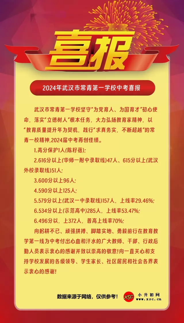 2024年武汉市常青第一学校中考成绩升学率(中考喜报)