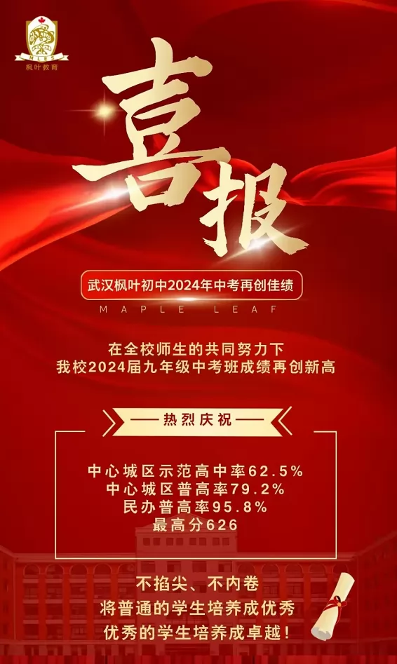 2024年武汉枫叶国际学校中考成绩升学率(中考喜报)