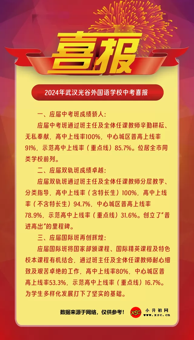 2024年武汉光谷外国语学校中考成绩升学率(中考喜报)