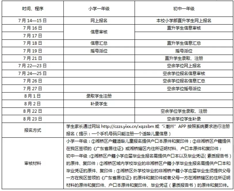 2024年潮州市湘桥区韩江实验学校招生简章及收费标准(小学、初中)