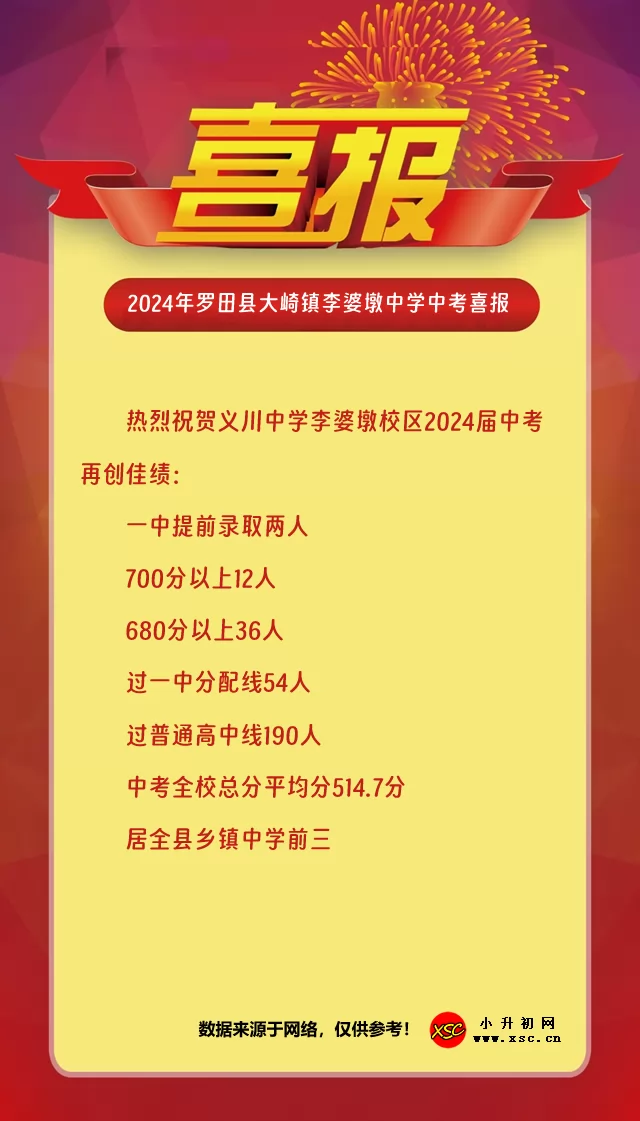 2024年罗田县大崎镇李婆墩中学中考成绩升学率(中考喜报)