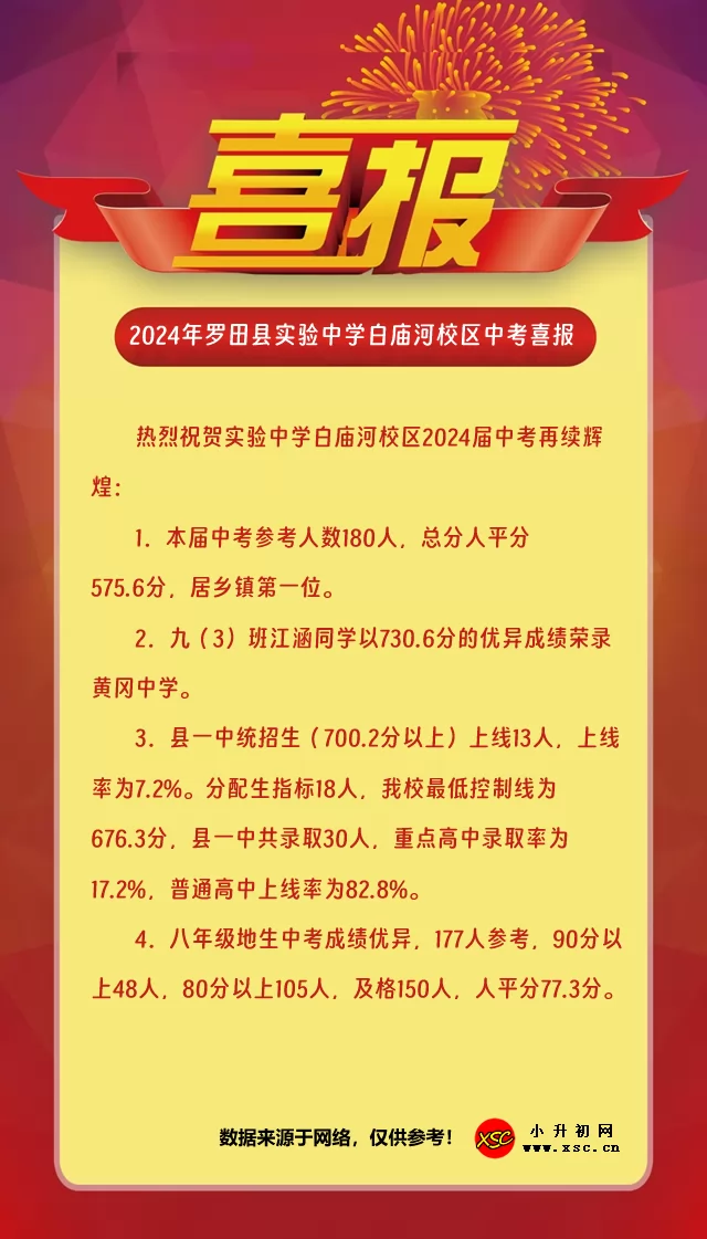 2024年罗田县实验中学白庙河校区中考成绩升学率(中考喜报)