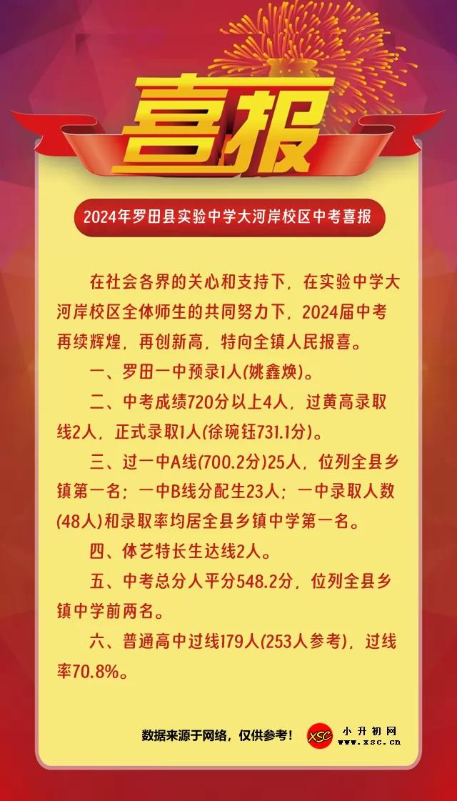 2024年罗田县实验中学大河岸校区中考成绩升学率(中考喜报)