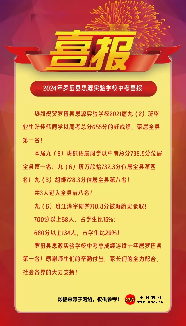 2024年罗田县思源实验学校中考喜报.jpg