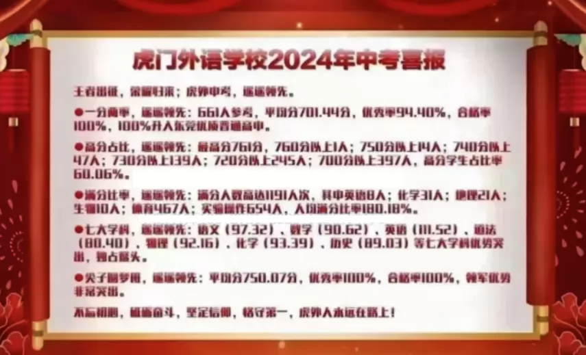 　　2024年东莞中考，虎外661人参考，平均分701.44分，优秀率94.40%，合格率100%，100%升入东莞优质普通高中。.png