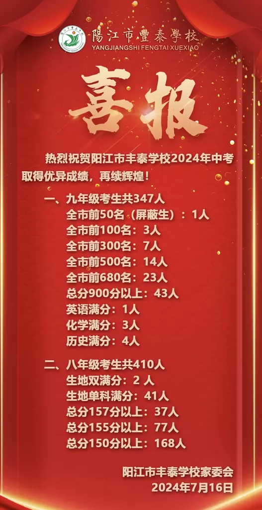 2024年阳江市丰泰学校中考成绩升学率(中考喜报)