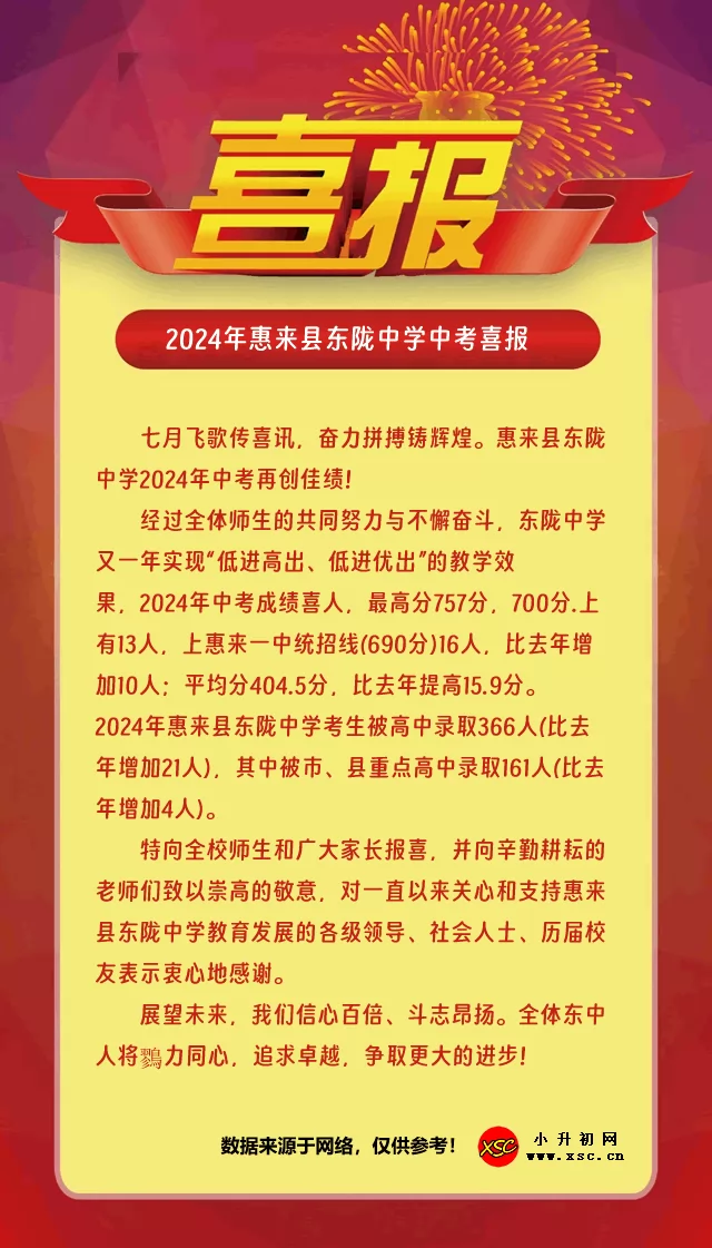 2024年惠来县东陇中学中考成绩升学率(中考喜报)