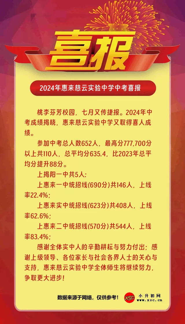 2024年惠来慈云实验中学中考成绩升学率(中考喜报)