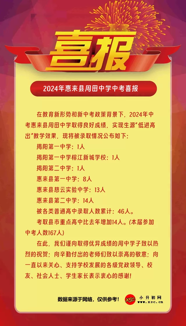 2024年惠来县周田中学中考喜报.png