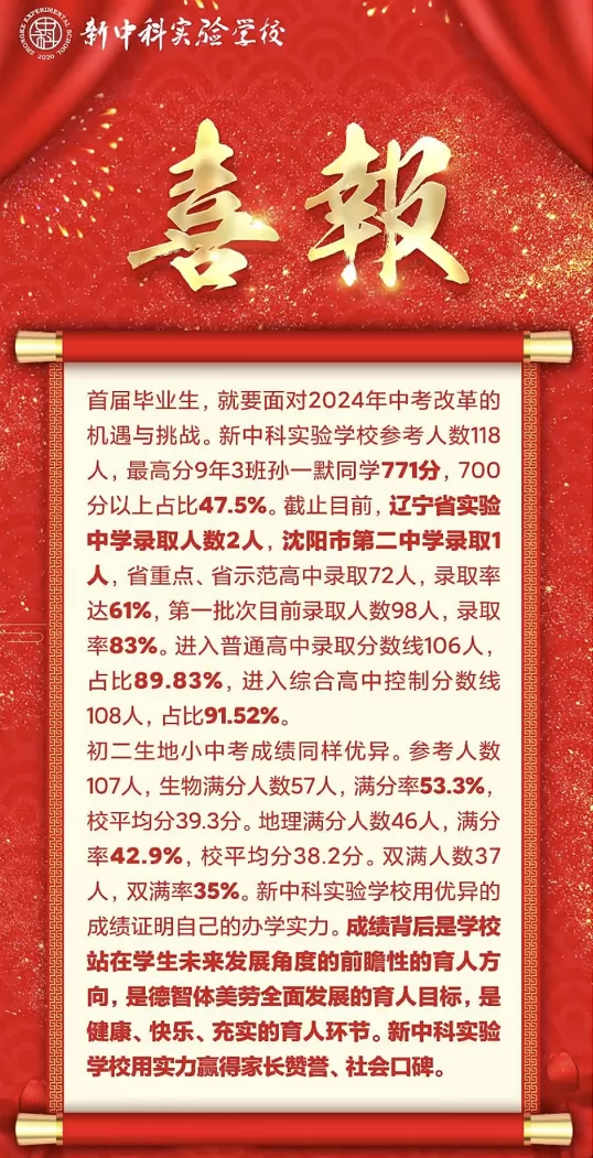 2024年沈阳市中科实验学校中考成绩升学率(中考喜报)