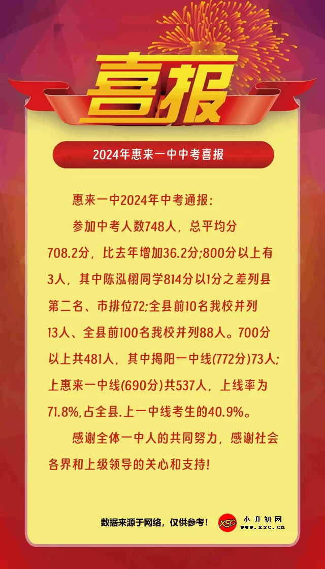 2024年惠来一中中考喜报.png