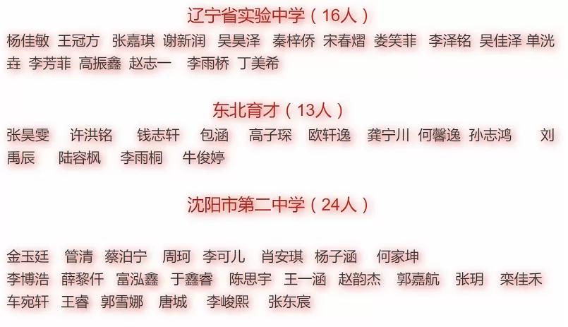 2024年沈阳兴华实验学校中考成绩升学率(中考喜报)