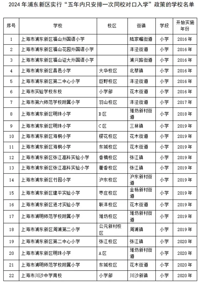 2024年上海五年一户政策详解，上海各区“五年一户”最新政策分析！