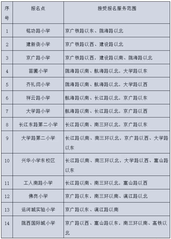 2024年郑州市各区小学招生报名时间、招生计划及招生报名点