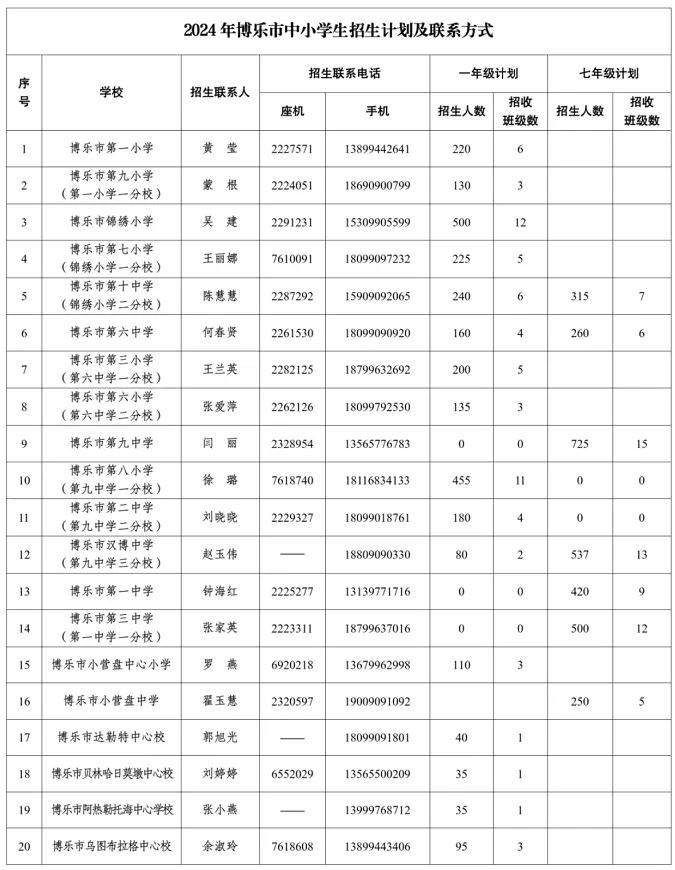 2024年博乐市小学、初中招生入学最新政策(含报名时间)