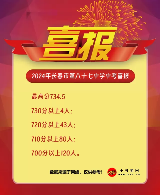 2024年长春市第八十七中学中考成绩升学率(中考喜报)