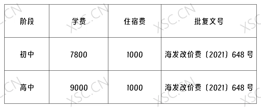 学校收费标准明细_Sheet1(6).png