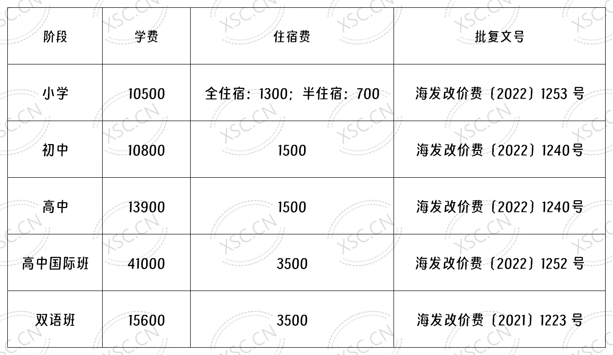 学校收费标准明细_Sheet1(8).png