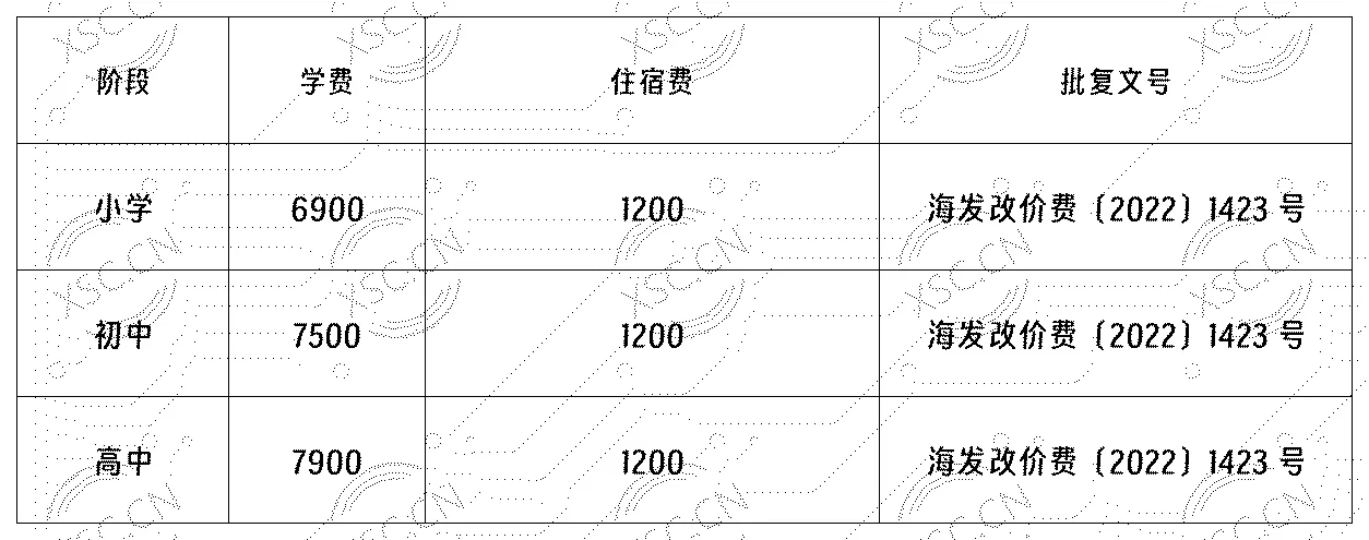 学校收费标准明细_Sheet1(11).png