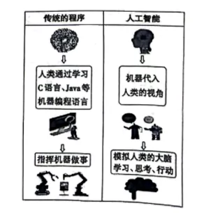 人工智能阅读理解题及答案(阅读答案四) (1).png