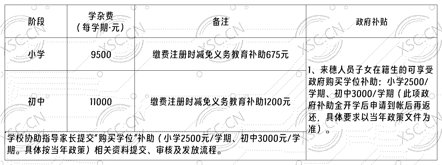 2024-2025年广州市荔湾区同心学校收费标准