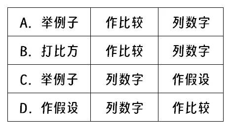 人民币朋友圈越来越大阅读理解题及答案