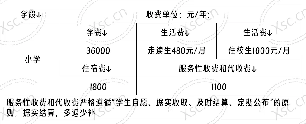 成都市龙泉驿区光华东山学校收费标准