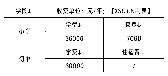 昆明先策学校收费标准