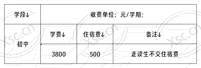 2024年开封市祥符区集慧初级中学收费标准