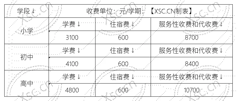 工作簿1_Sheet1(7).png