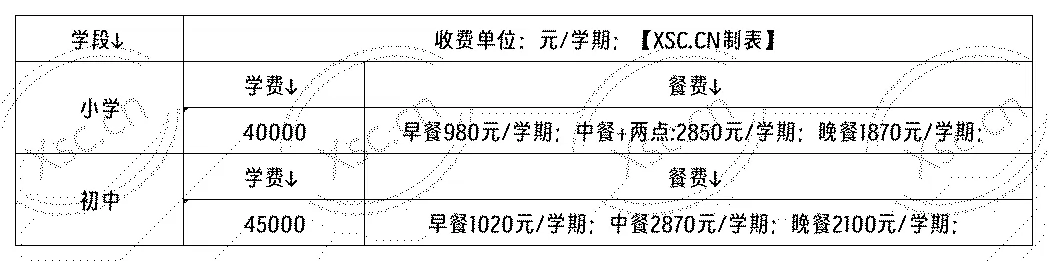 北京市丰台区建华学校收费标准