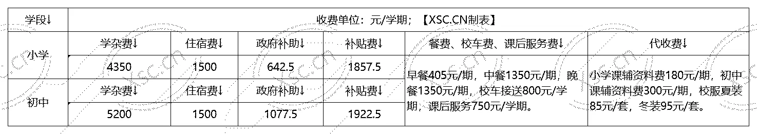 工作簿1_Sheet1(7).png