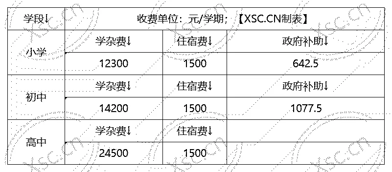 工作簿1_Sheet1(6).png