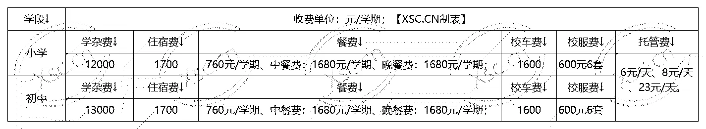 工作簿1_Sheet1(4).png