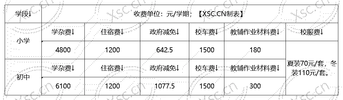 工作簿1_Sheet1(1).png