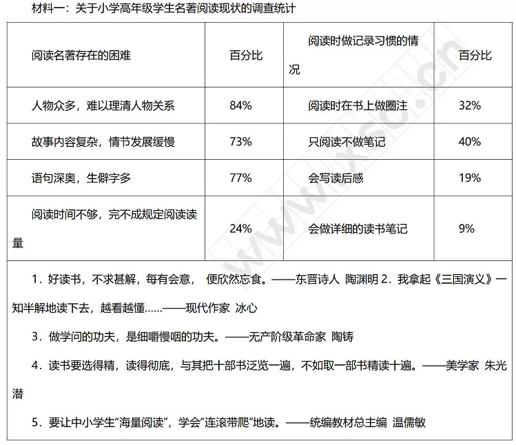 《名著阅读》